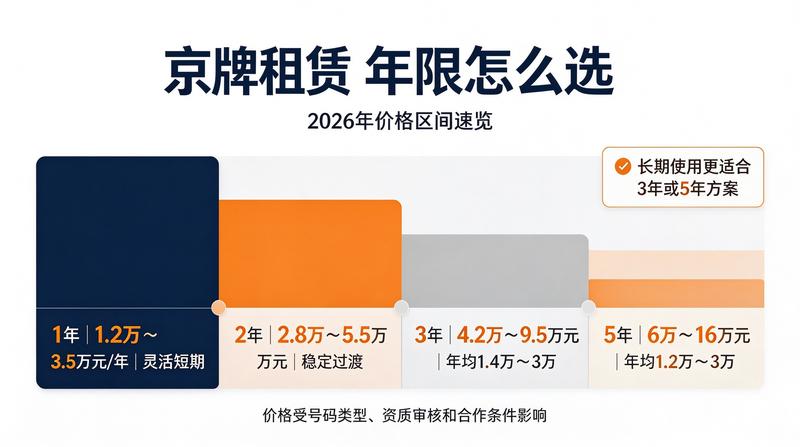 汽车金融与租赁