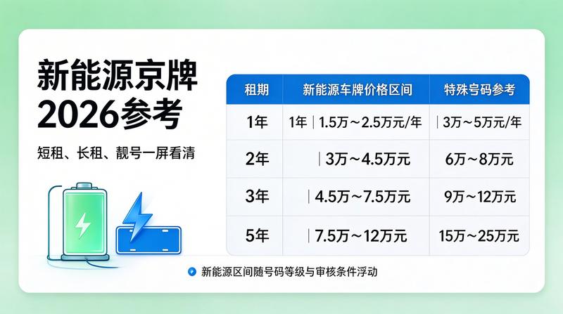 新能源车辆市场